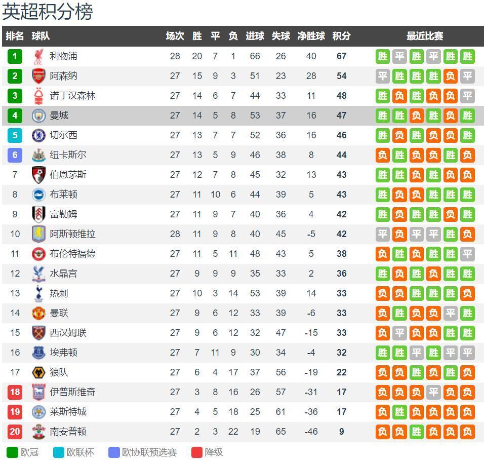 库里31+5创NBA神迹，勇士完败老鹰！巴特勒30+7+6，麦科勒姆首秀14中5